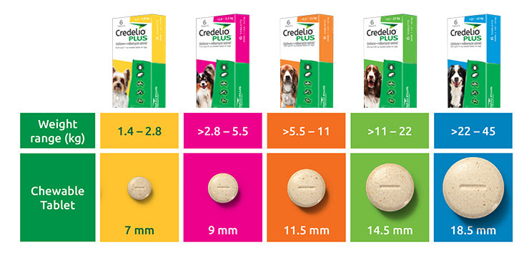 CREDELIO PLUS x 3 TABLETAS