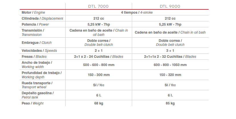 MOTO AZADAS DUCATI DTL 7000 4 TIEMPOS DE 212 CC DE 7 HP A GASOLINA